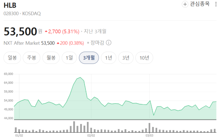  HLB 왜 계속 뉴스 나오냐 FDA 승인 전 마지막 흐름 정리
