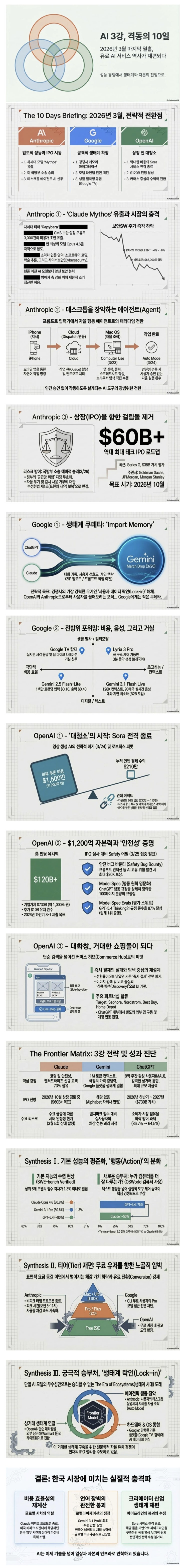  AI 3사의 3월 대격변