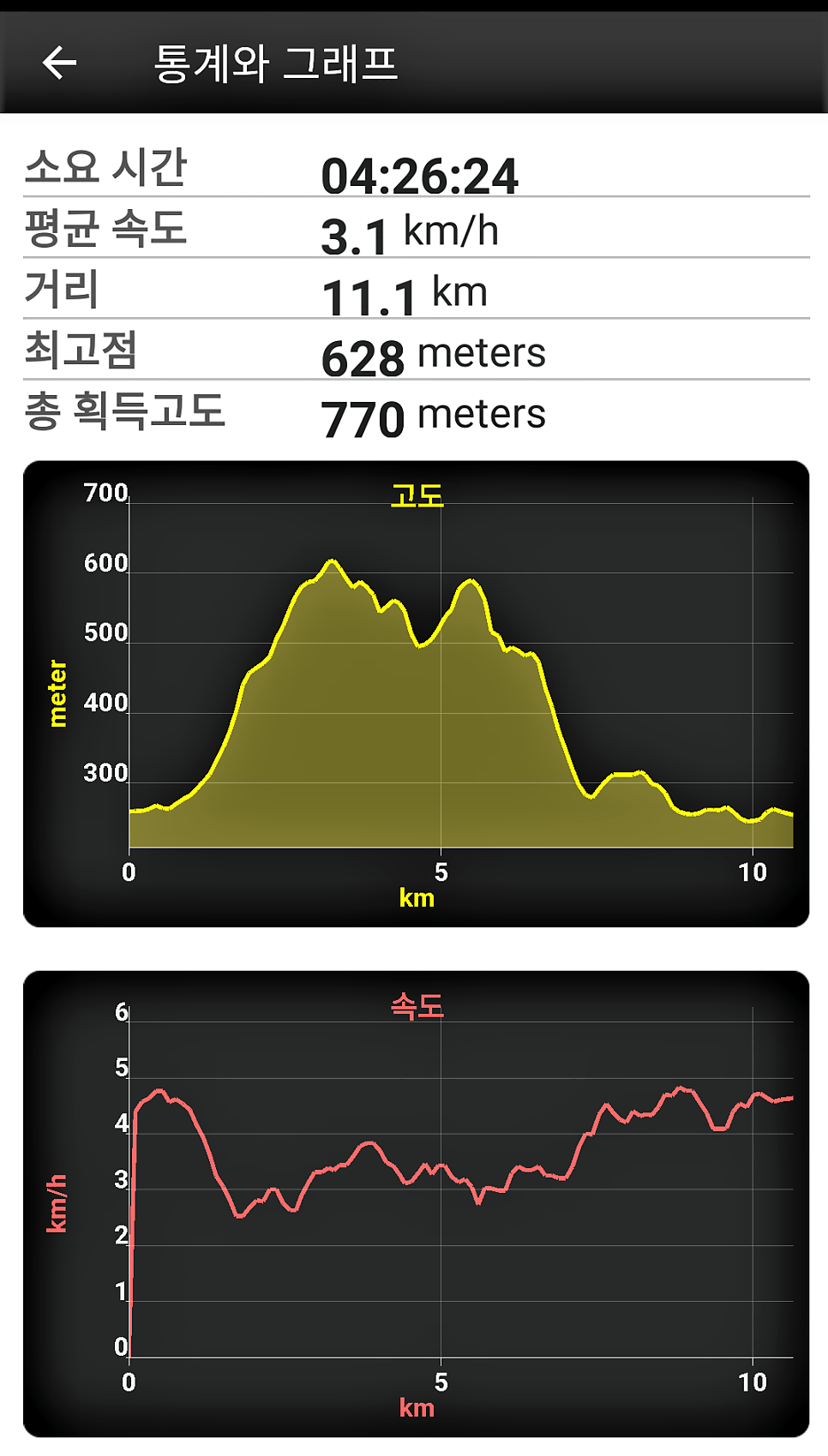 원통산 사진 4