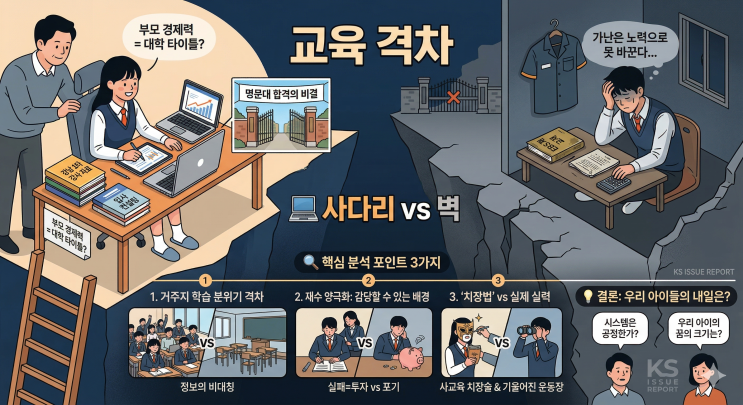  사는 곳이 곧 성적표? 강남 합격률이 강북의 20배가 된 충격적 이유