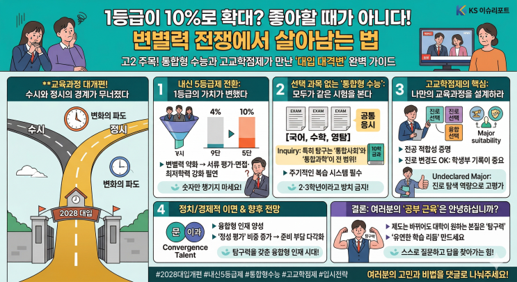  "내신 5등급제 습격! 수시와 정시의 경계가 무너진 2028 대입 필승법"