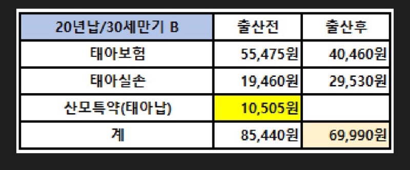 마미톡 태아보험 가입하기 /마미톡 사은품 / 현대해상,삼성화재