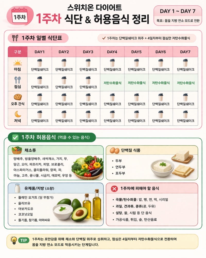 스위치온 다이어트 1주차 식단 후기 / 박용우 박사의 스위치온 다이어트 레시피북