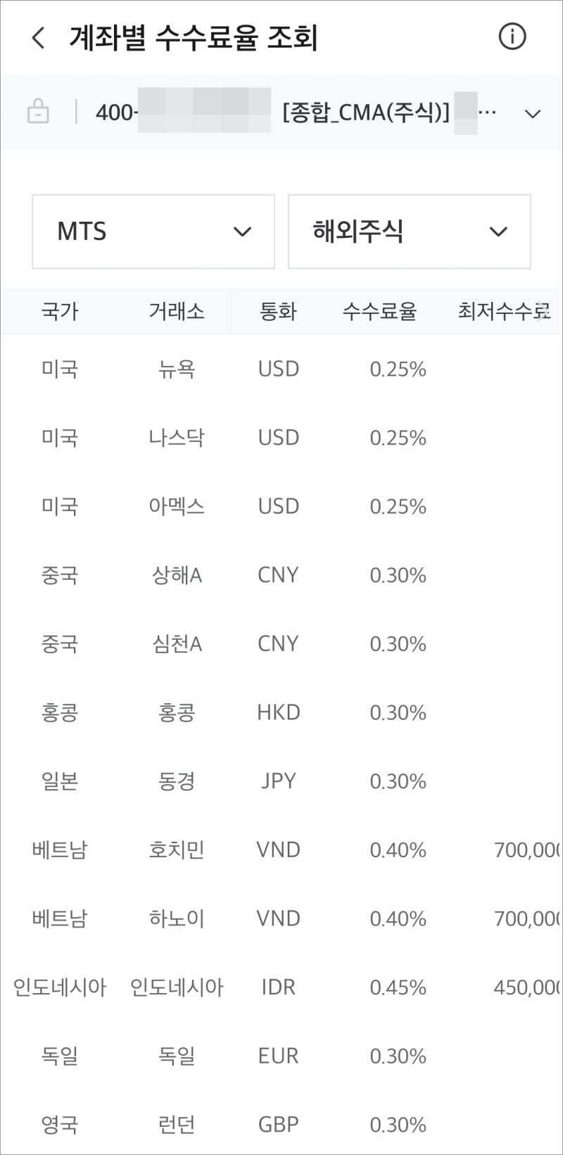 미래에셋증권 내 수수료율 조회 보는법