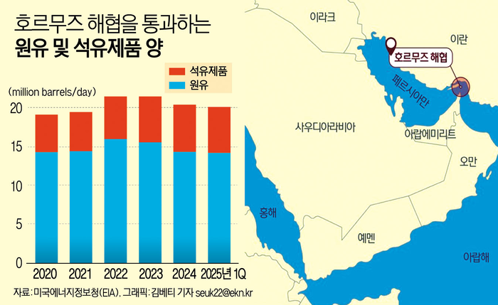 이란 전쟁(호르무즈해협 봉쇄)으로 촉발되어 위태로워진 달러가치 그리고 위안화의 확대