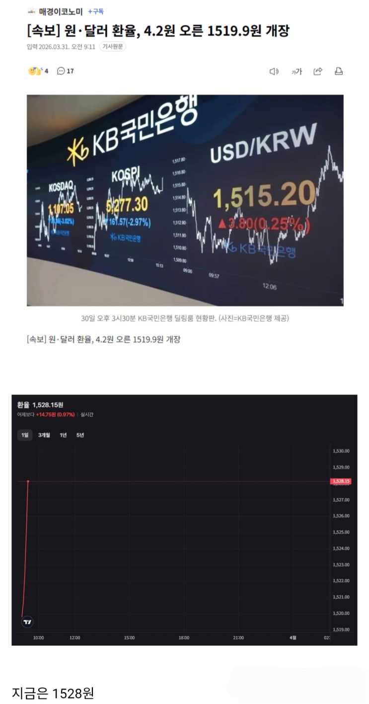  원·달러 환율, 4.2원 오른 1519.9원 개장
