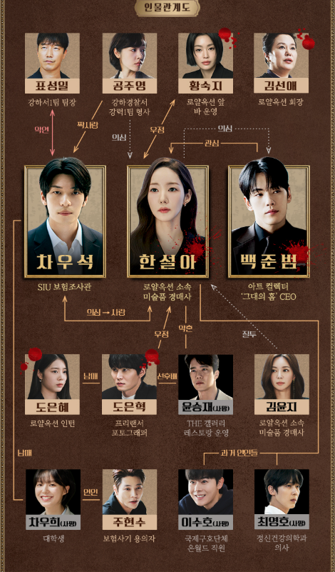  세이렌 드라마 리뷰｜보험 살인 미스터리 + 원작 차이