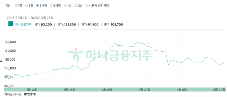 하나금융 지금 사도 될까 배당주에서 디지털 금융까지 흐름 완전히 바뀌는 이유