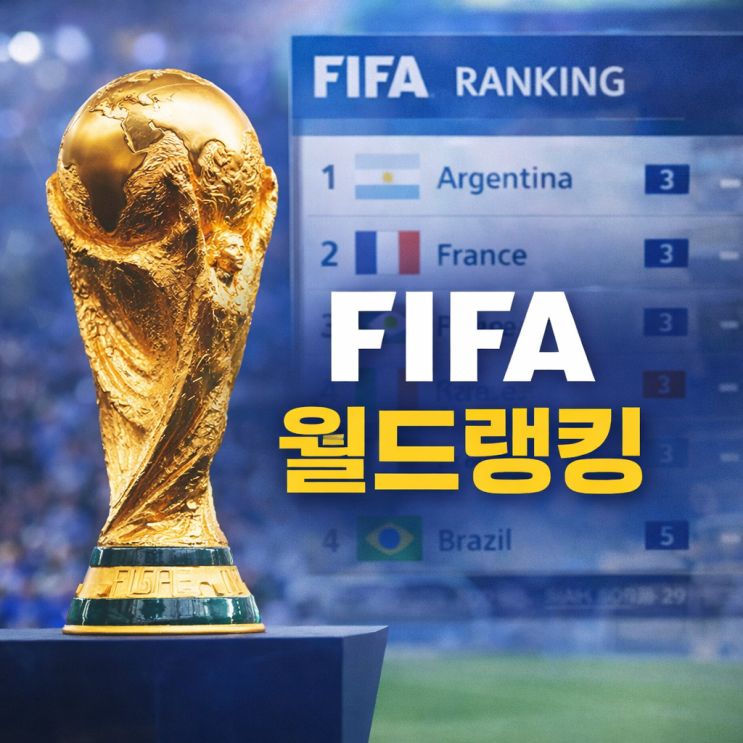 최신 FIFA <b>피파랭킹</b> 업데이트: <b>한국</b> 22위 유지, 일본 18위... 