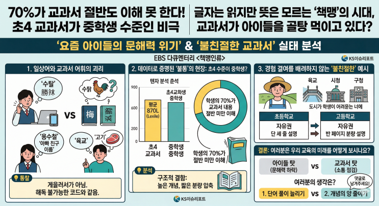  "용수철이 아빠 친구 이름? 우리 아이들이 교과서를 '외계어'로 느끼는 이유"