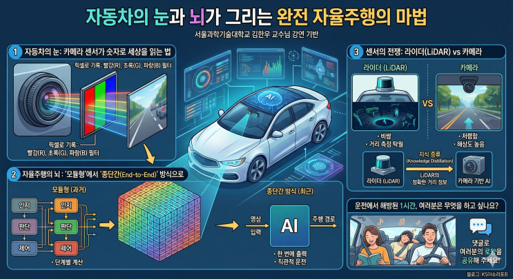  운전대 놓는 시대가 온다! 자동차의 '눈'과 '뇌'가 만드는 자율주행의 마법