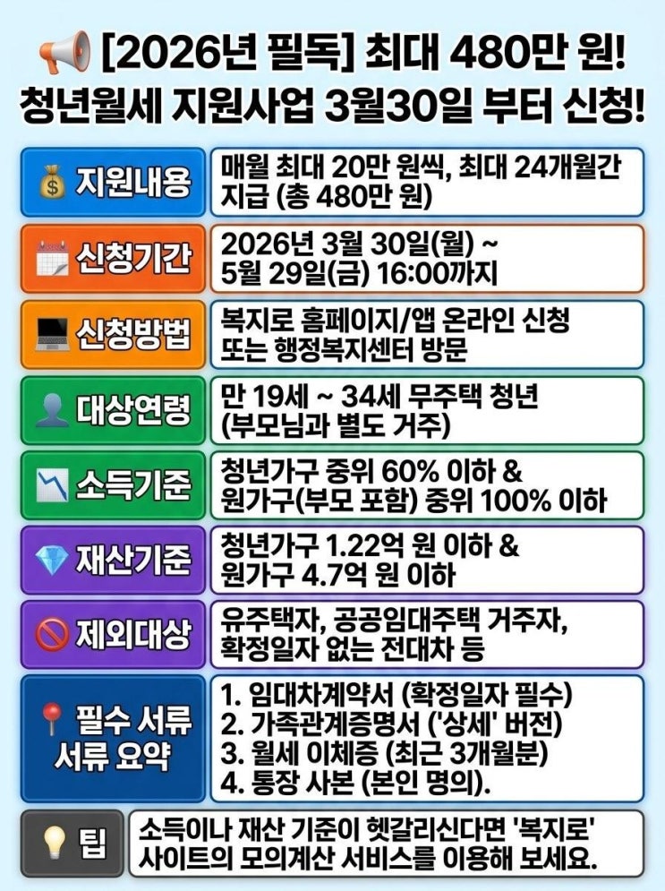  최대 480만원! 청년월세 지원사업 3월30일 부터 신청!
