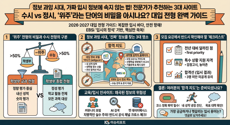  "고3이라면 무조건 확인! 헷갈리는 입시 용어부터 합격선 찾는 법까지 총정리"