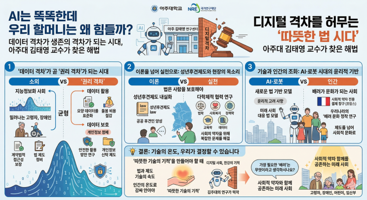  스마트한 미래 사회, 사회적 약자의 '존엄'을 지키는 비결은?