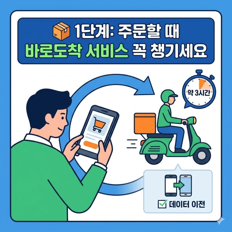 티다이렉트샵 기기변경 개통 eSIM USIM 차이부터 체크리스트까지