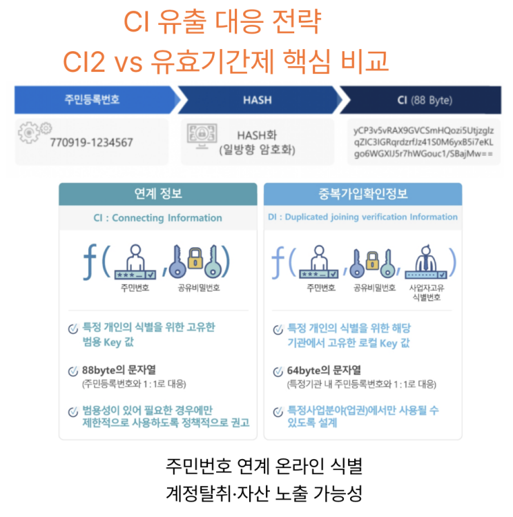  [3월30일] CI 잇단 유출 악용 우려, 4차 정보통신 기본계획·8차 지능정보사회 계획