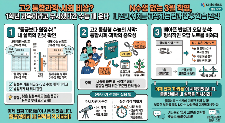 "등급에 속지 마세요! 3월 학평 이후 반드시 '원점수'를 확인해야 하는 이유"