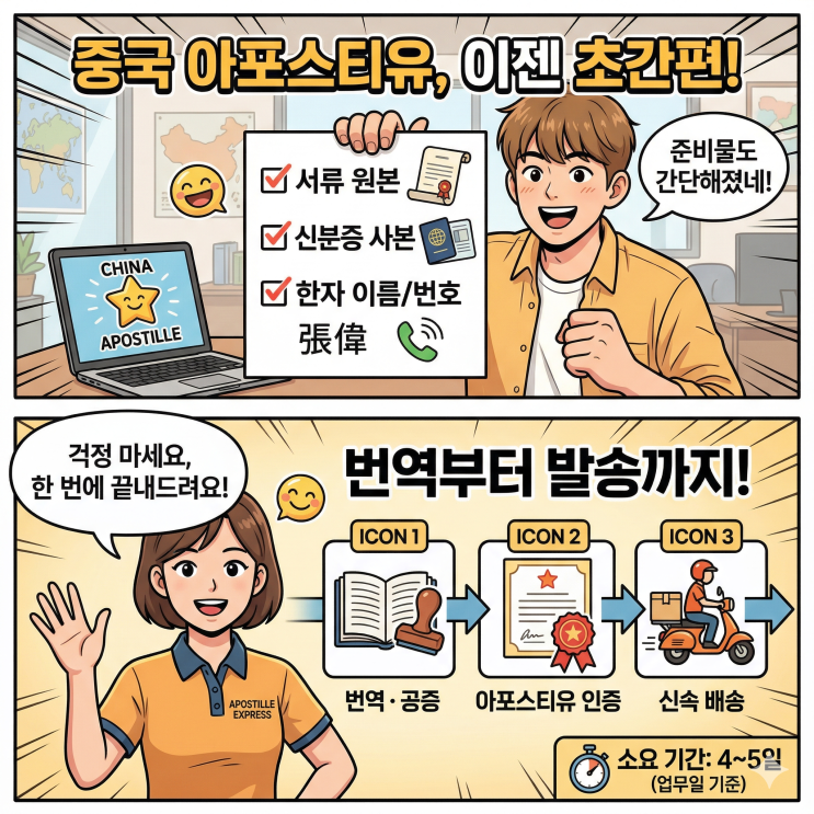  중국 현지 제출 공증 서류: 아포스티유 원스톱 해결 초간편 A to Z