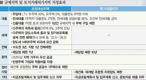  비례율 10% 현실화 되나? - 수원115-3구역 재개발