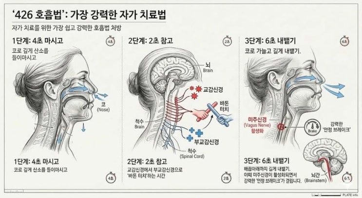  이미 증명된 수면개선 호흡법....