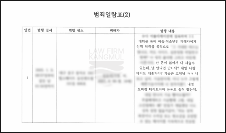  미성년자에게는 성매매 권유만 해도 처벌된다.