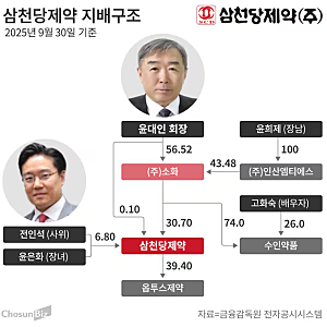 코스닥 삼천당제약 전인석 대표는 누구인가