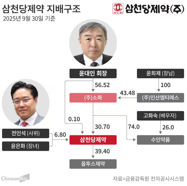 코스닥 삼천당제약 전인석 대표는 누구인가