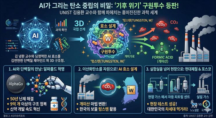  노벨상 휩쓴 AI, 이제 독한 '굴뚝 연기'까지 잡는다? 효소 설계의 혁명!