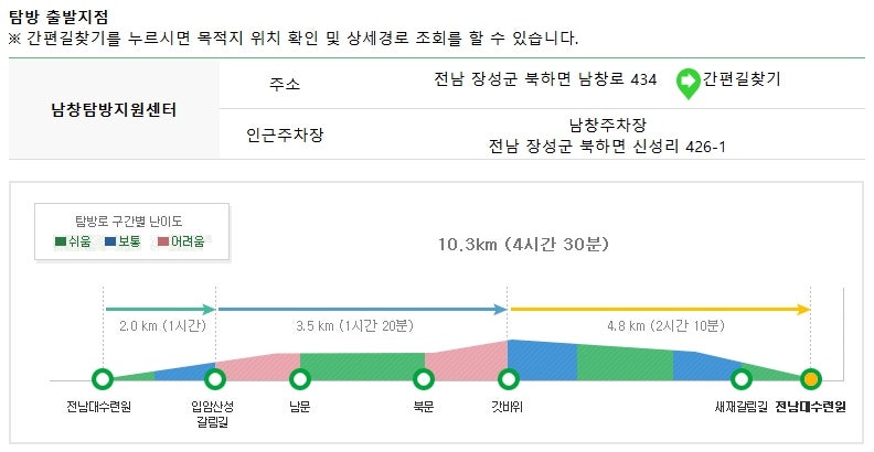내장산 입암산 등산 코스 난이도