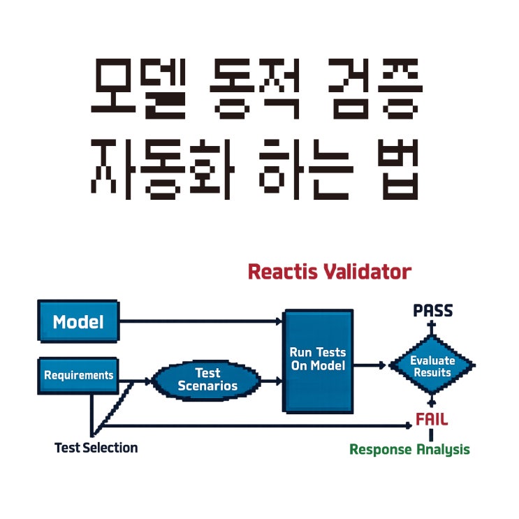  MBD 모델 동적 검증 솔루션, Reactis로 테스트 케이스 자동 생성하기