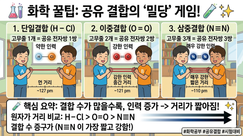 [통합과학] 