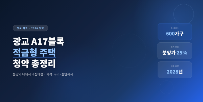 광교 A17블록 적금형 주택 청약 총정리 | 전국 최초 지분적립형, 분양가 나눠내는 내집마련