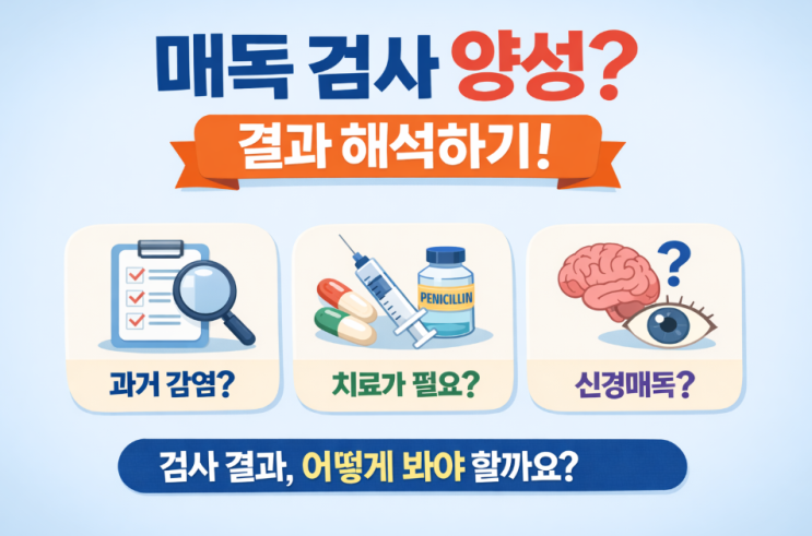  매독 혈청검사 양성 결과 정리 (검사별 의미)