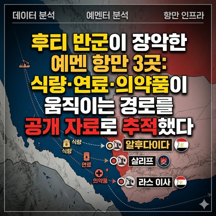  후티 반군이 장악한 예멘 항만 3곳: 식량·연료·의약품이 움직이는 경로를 공개 자료로 추적했다