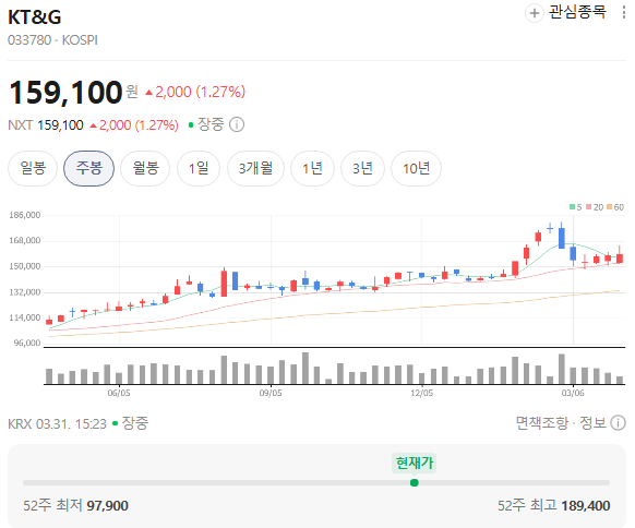  KT&G 요즘 왜 다시 보이냐 해외 매출부터 전자담배까지 흐름 한 번에 정리