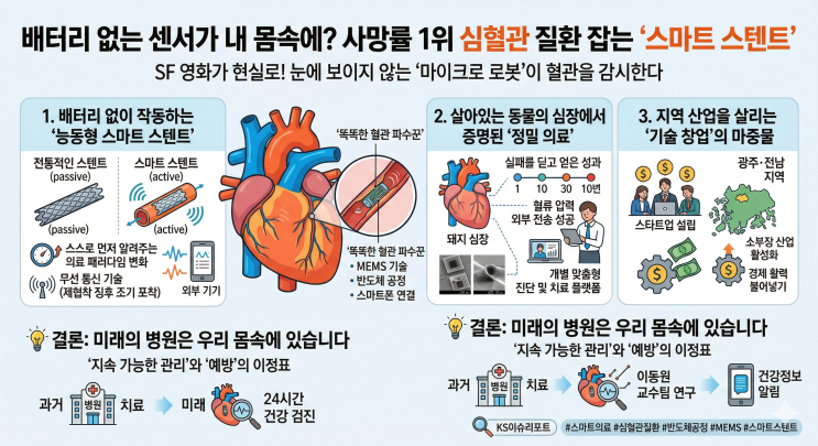  "혈관이 좁아지면 스마트폰으로 알림이?" 반도체가 만든 스마트 의료의 기적