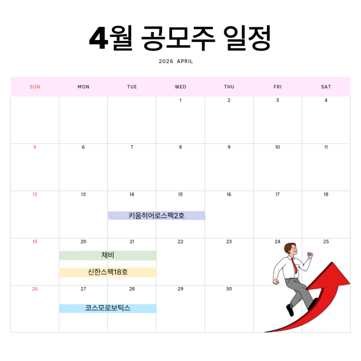  4월 공모주 상장일정 코스모로보틱스 채비 신한스팩18호