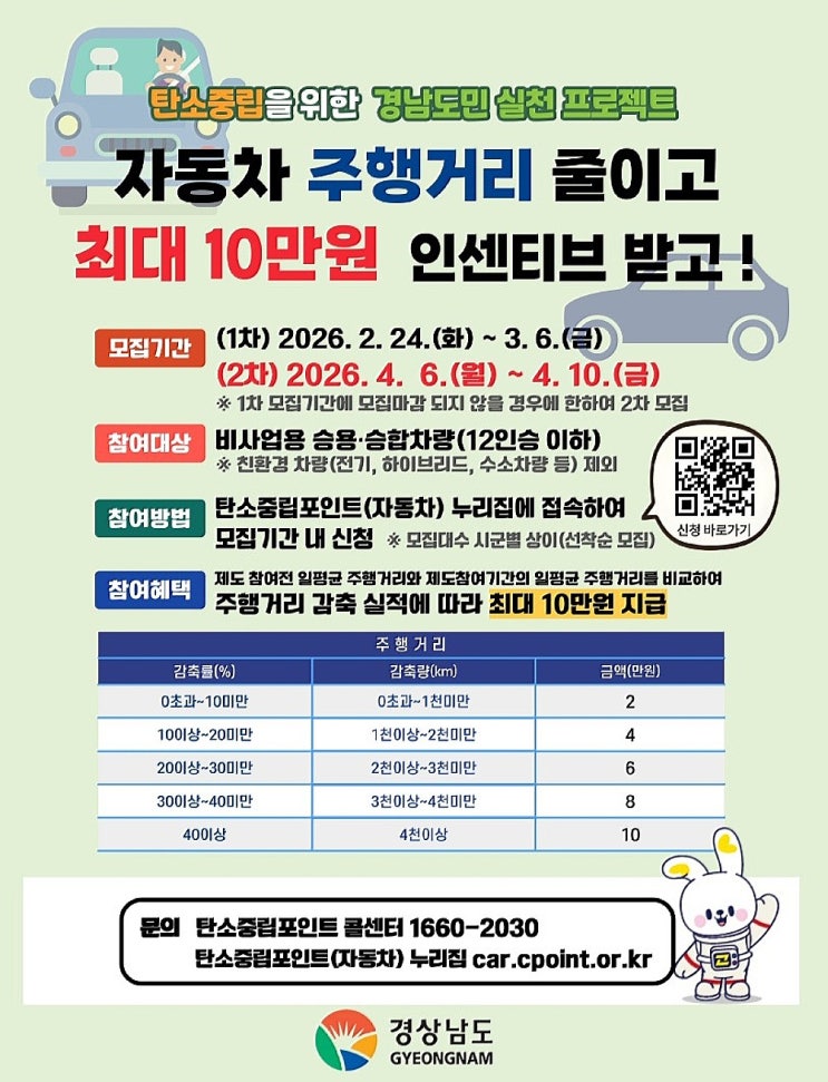   경남 지원금 탄소중립포인트 자동차 신청방법 (4/6~10 접수, 최대 10만원 받는 방법)
