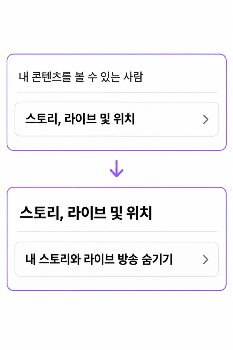 인스타그램 스토리를 특정 사람에게만 안 보이게 설정하는 방법