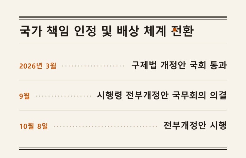 가습기 살균제 사건 피해자 보상 내용 정리