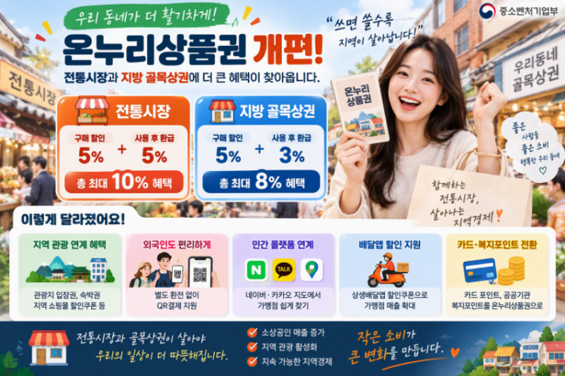 온누리상품권 개편 총정리! 전통시장 10% 할인·지방 골목상권 8% 혜택 받는 방법