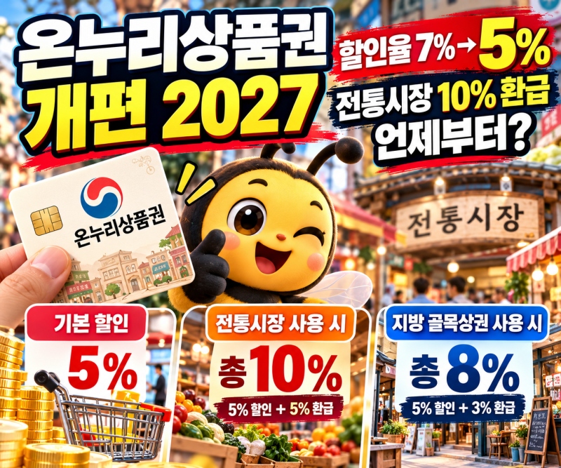 온누리상품권 개편 2027 할인율 7%→5%