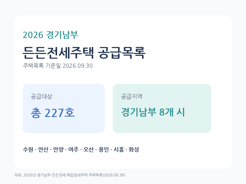 2026 경기남부 든든전세주택 공급목록 227호 지역별 임대보증금 정리