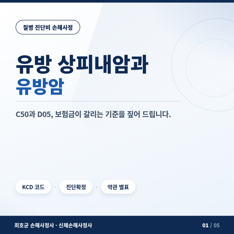 유방 상피내암과 유방암, 보험금이 갈리는 기준