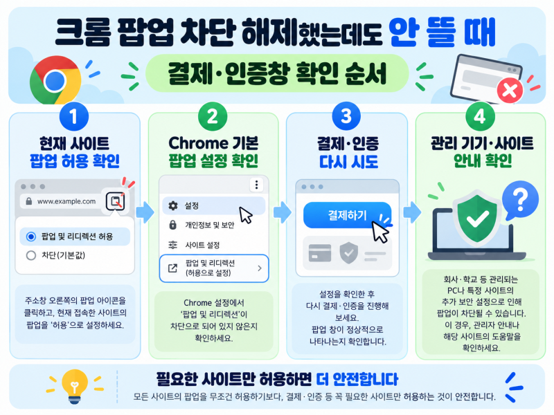 크롬 팝업 차단 해제했는데도 안 뜰 때, 결제·인증창 확인 방법