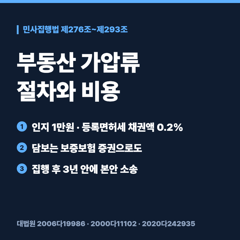 가압류 절차와 비용, 집주인 부동산 가압류 담보와 3년 본안