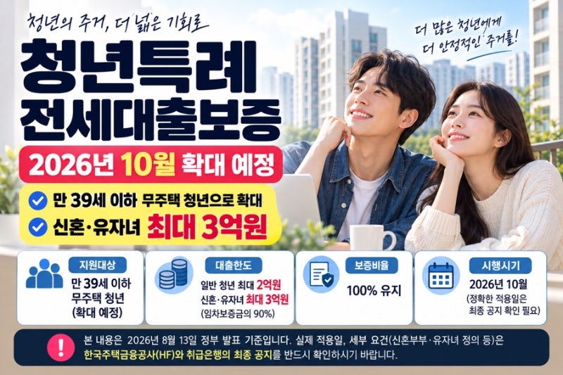 2026 청년특례 전세대출보증 확대｜만 39세·신혼부부 3억, 신청 언제부터?