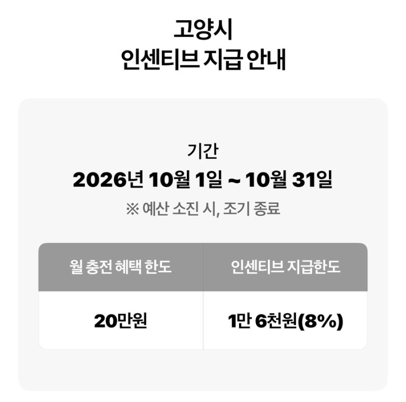 매월 1일 고민말고 충전하자! 고양페이 10월 인센티브 및 혜택 총정리!
