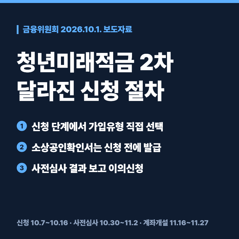 청년미래적금 2차 신청 전, 가입유형 선택과 소상공인확인서 발급