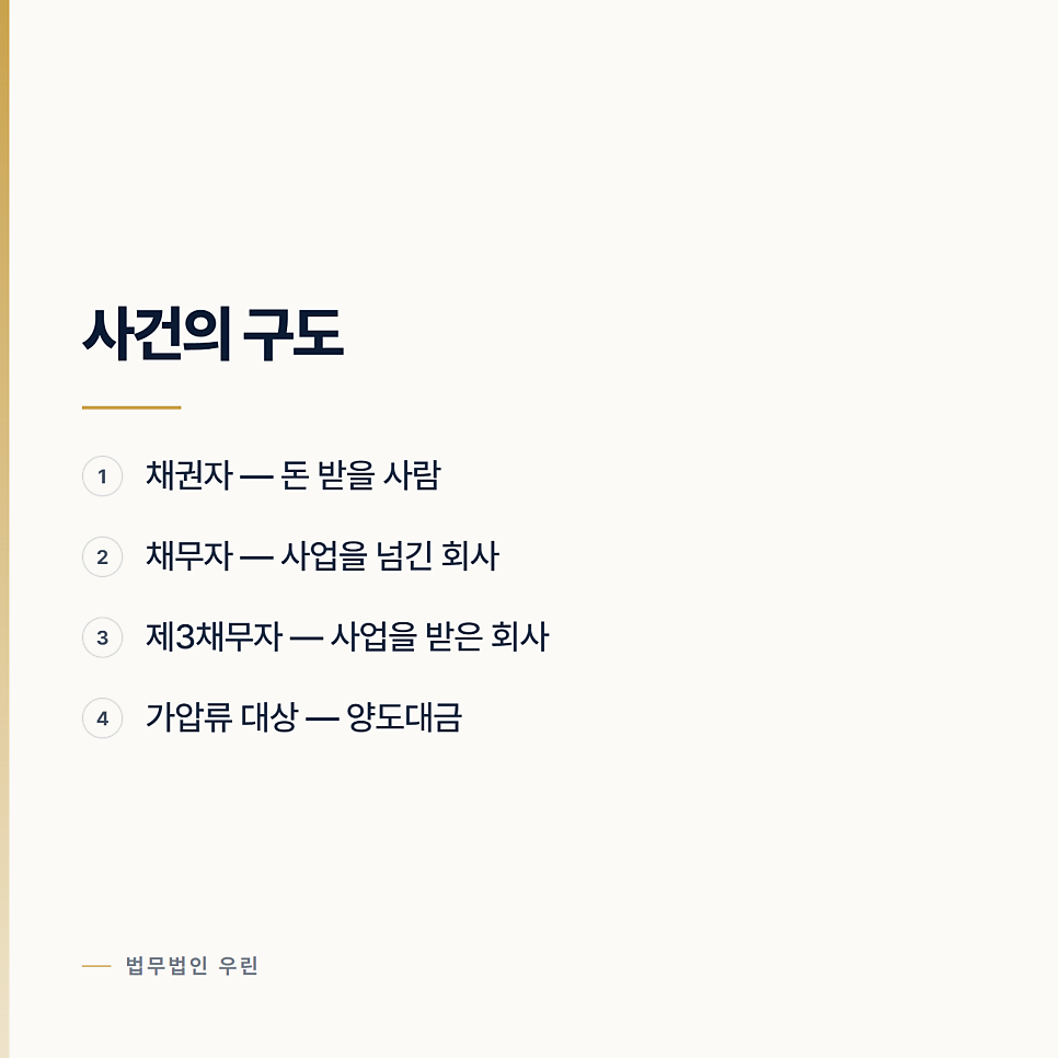 가압류 해놨는데 계약을 해제해 버리면요? 울산민사변호사 관련 사진